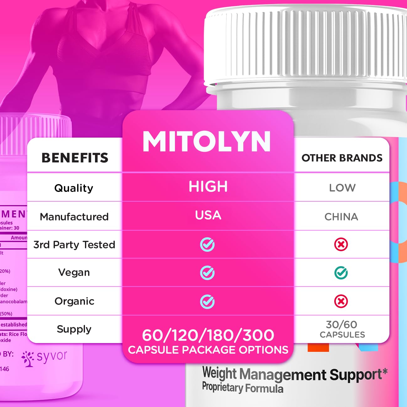 Syvor Mitolyn Capsules back view with ingredient list