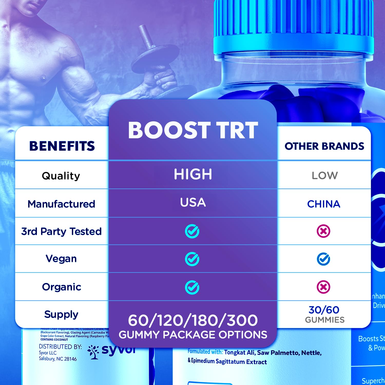 Syvor support TRT Gummies nutritional information
