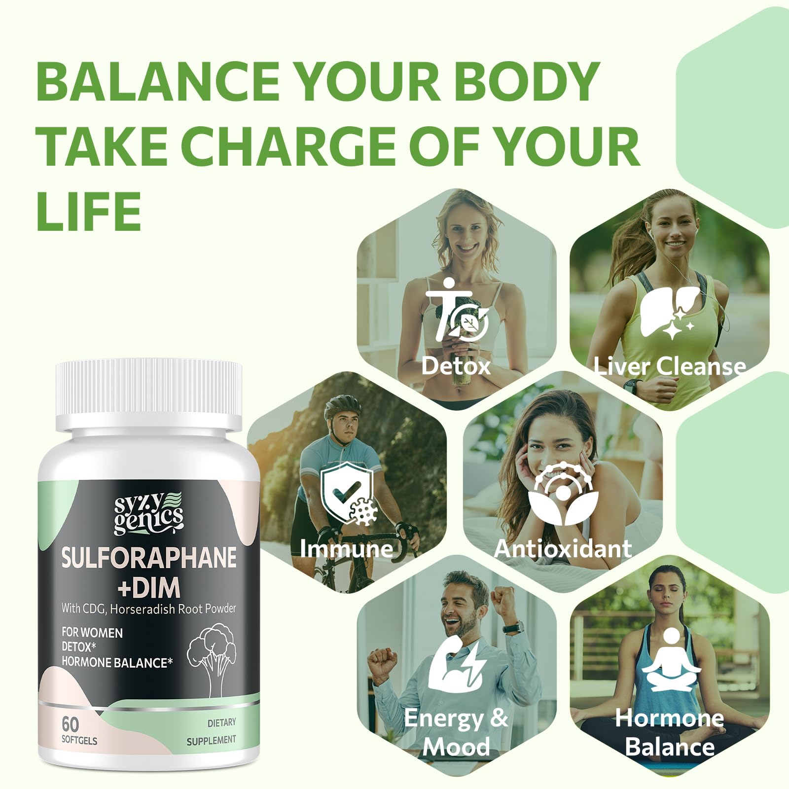 SYZY GENICS DIM Supplement 1000mg with ingredients list