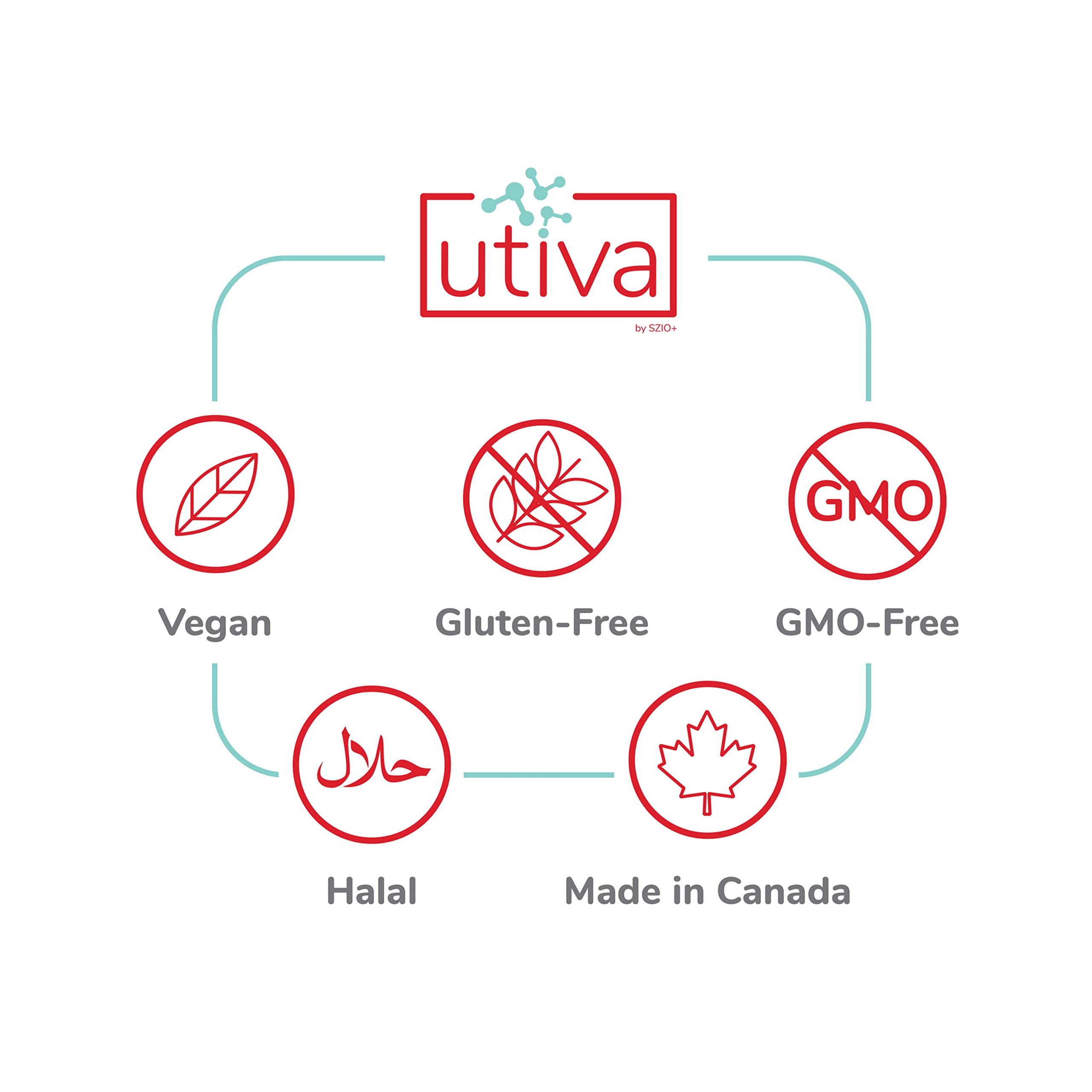 Szio+ Utiva Probiotic Supplement packaging details