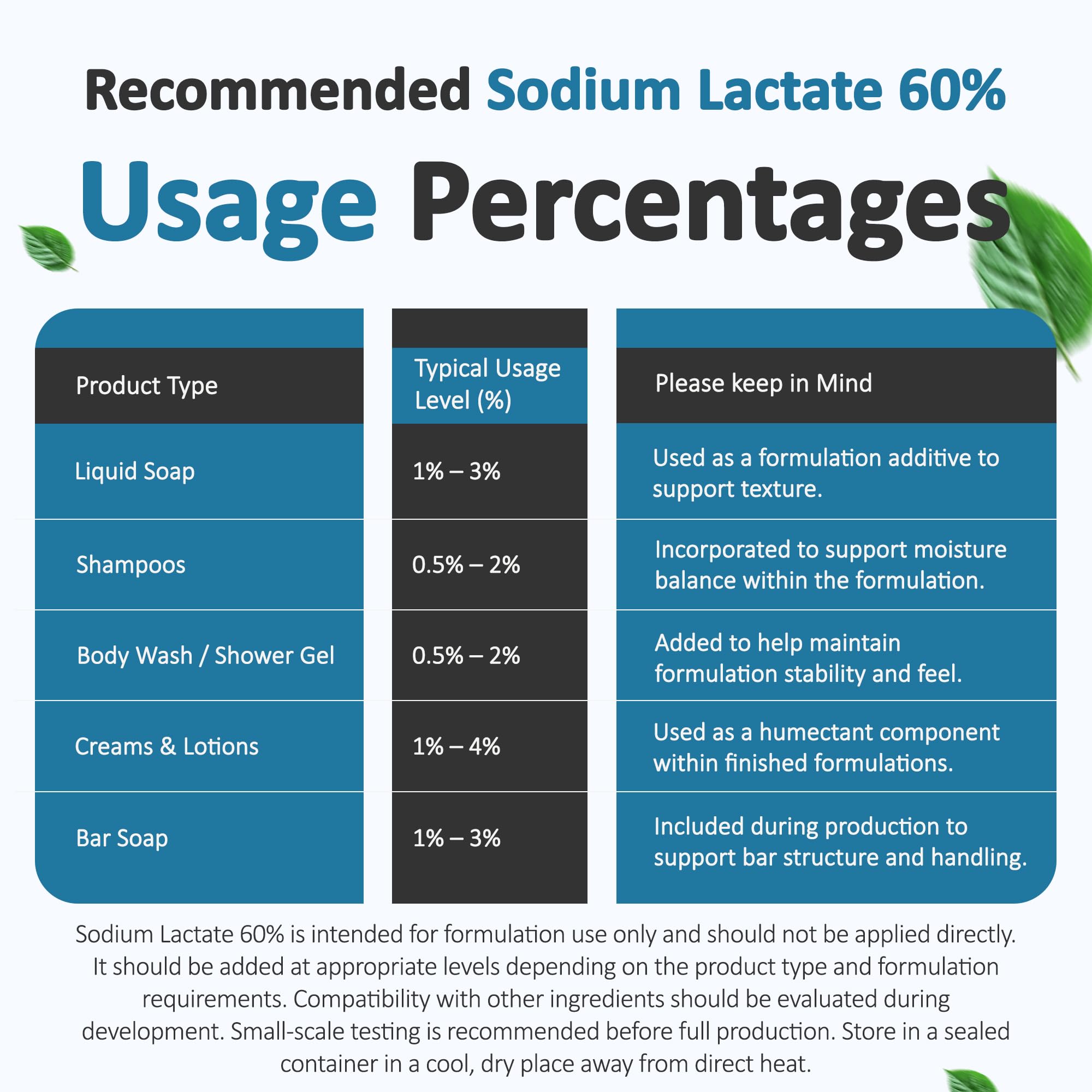 Talsen Chemicals Sodium Lactate 60% on countertop