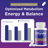 Talyvoriathor TriThyroAxis nutritional information label