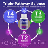 Talyvoriathor TriThyroAxis Thyroid Support 1500mg side view