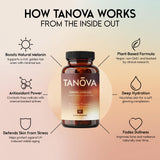 Tanova Tanning Capsules displayed on a wooden surface