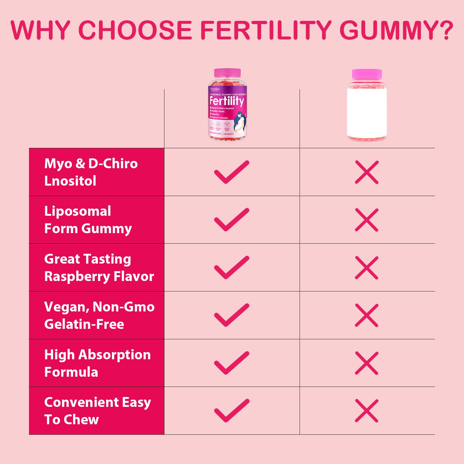 Tbivfller Prenatal Vitamins Gummies on a table