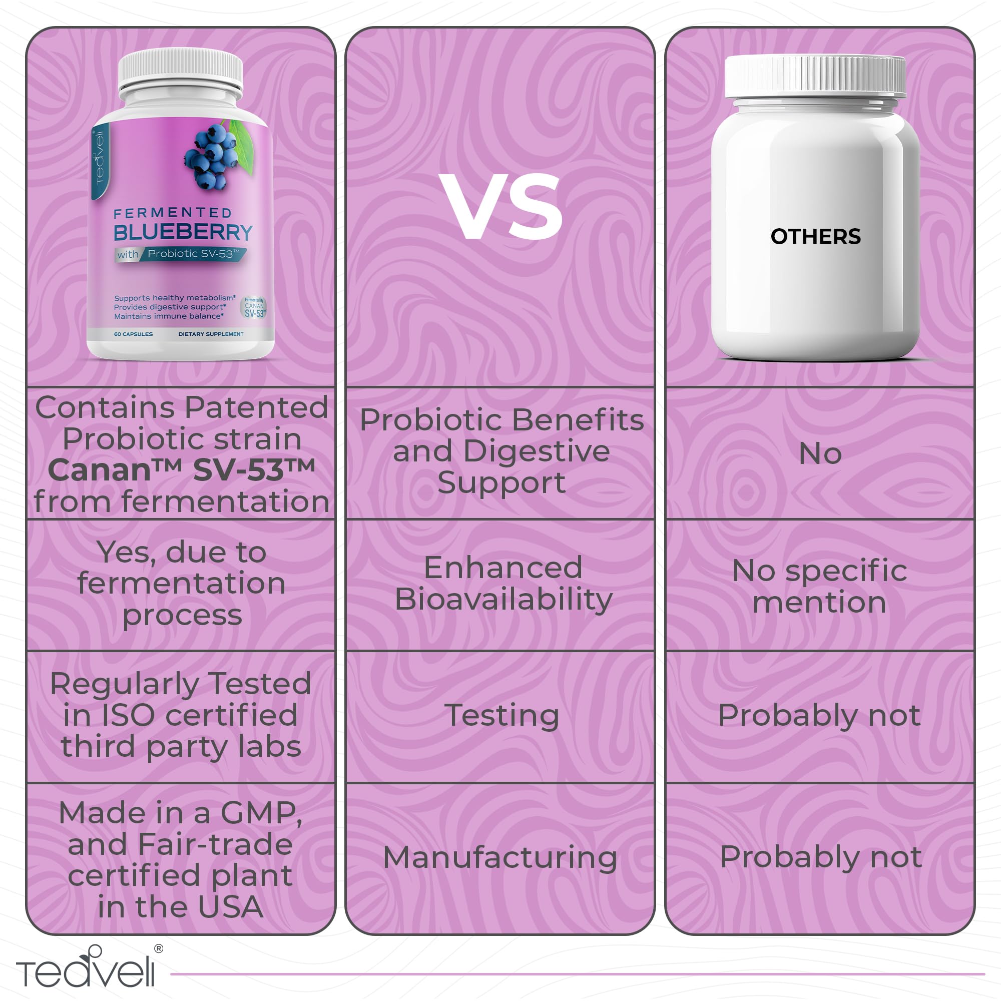 Teaveli Blueberry Supplement 50g ingredient list