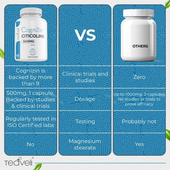 Teaveli Cognizin Citicoline Capsules 500mg back view