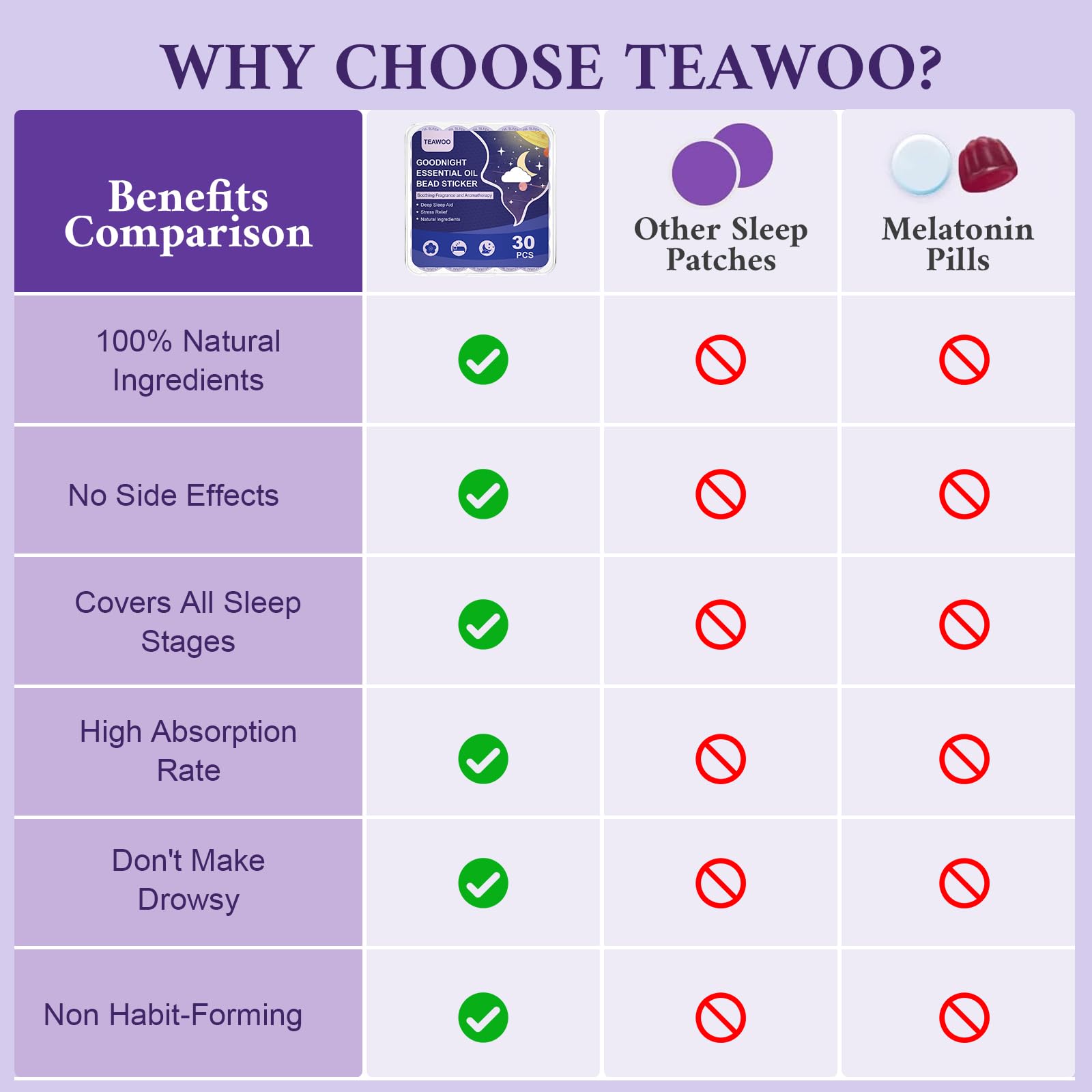 TEAWOO Kids Sleep Patch with essential oils background