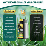 Tenmido Aloe Vera Supplement ingredients list on packaging