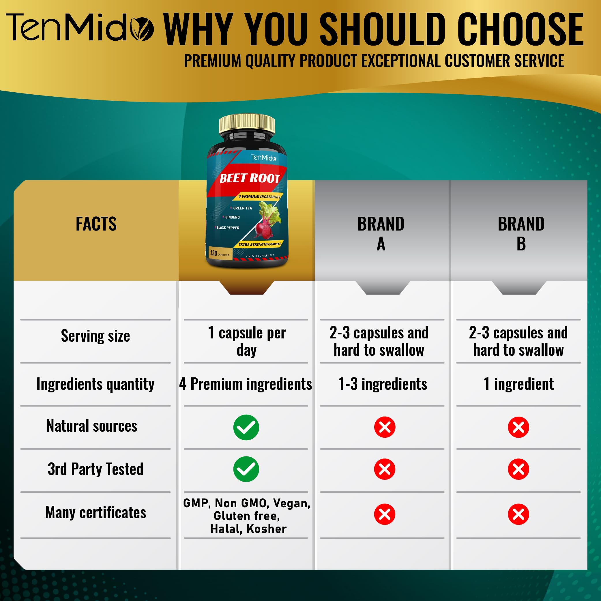 Tenmido Beet Root Extract Supplement ingredients list