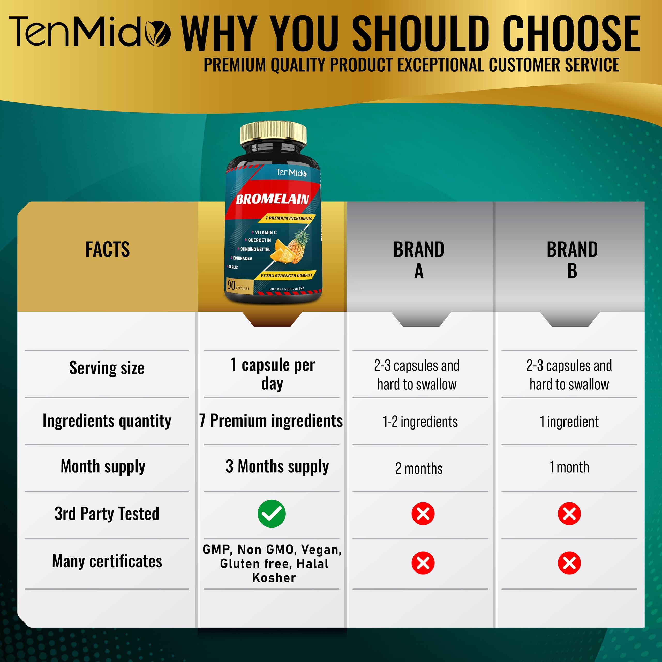 Tenmido Bromelain Supplement ingredients list
