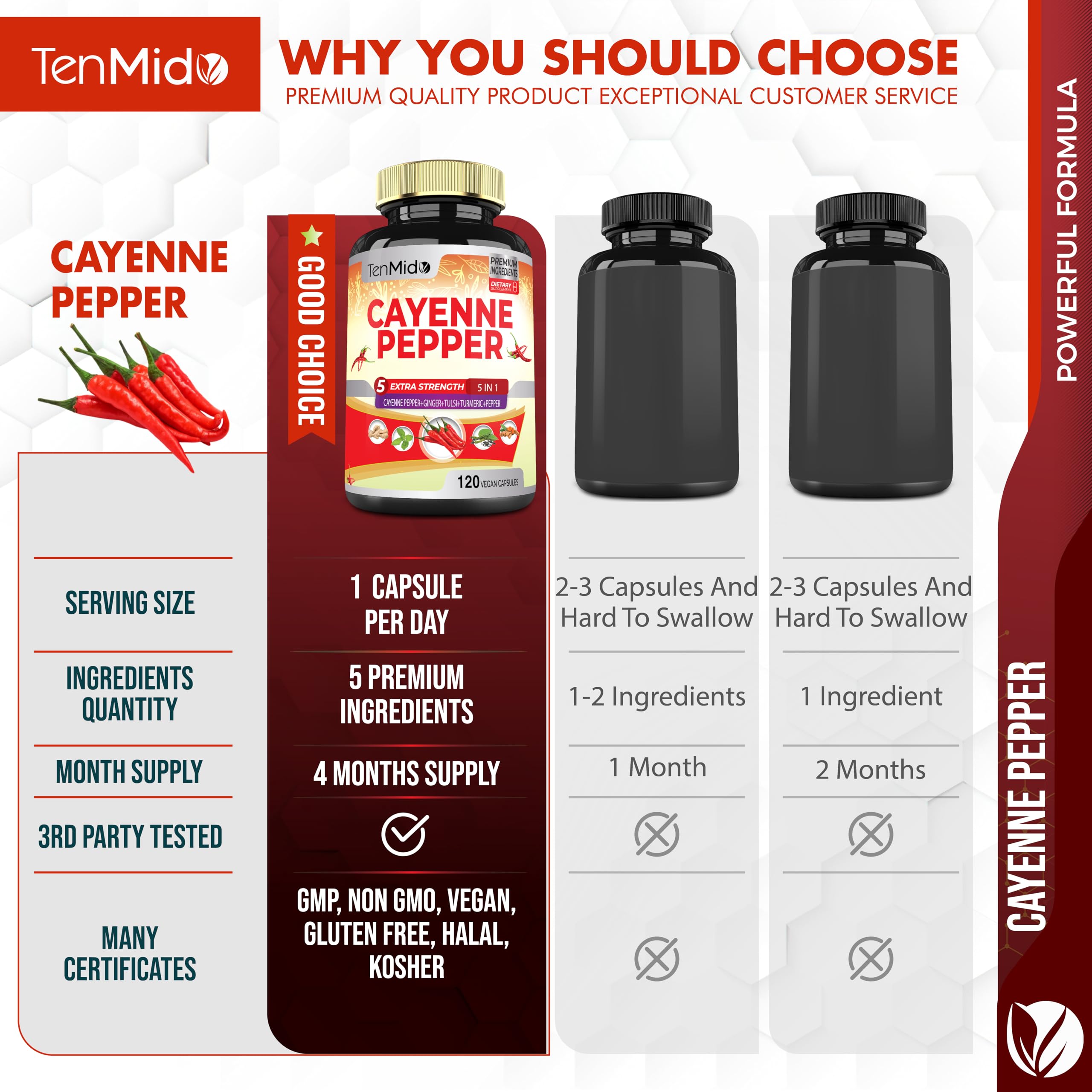 Tenmido Cayenne Extract Capsules on a wooden surface