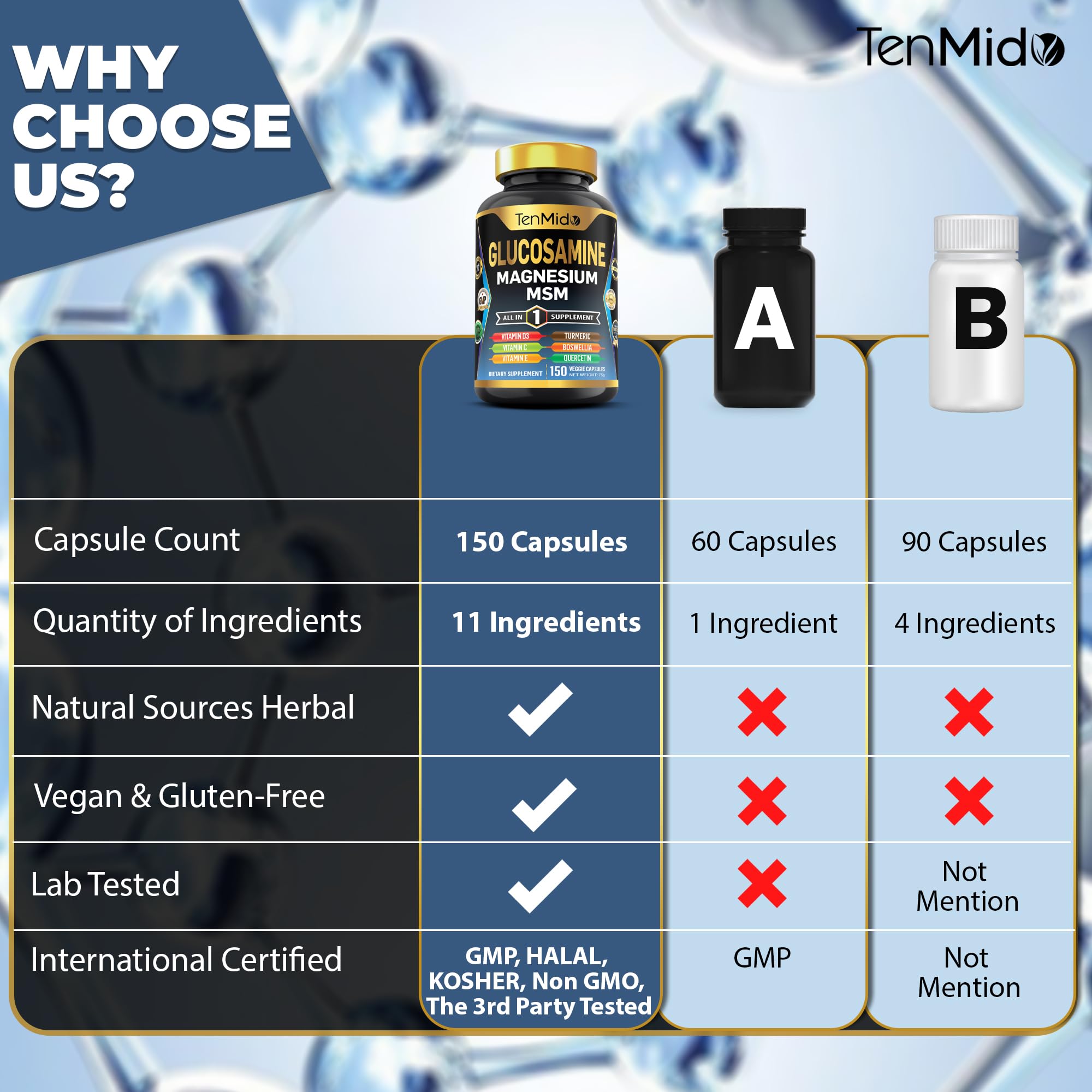 Tenmido Glucosamine Chondroitin supplement ingredients list