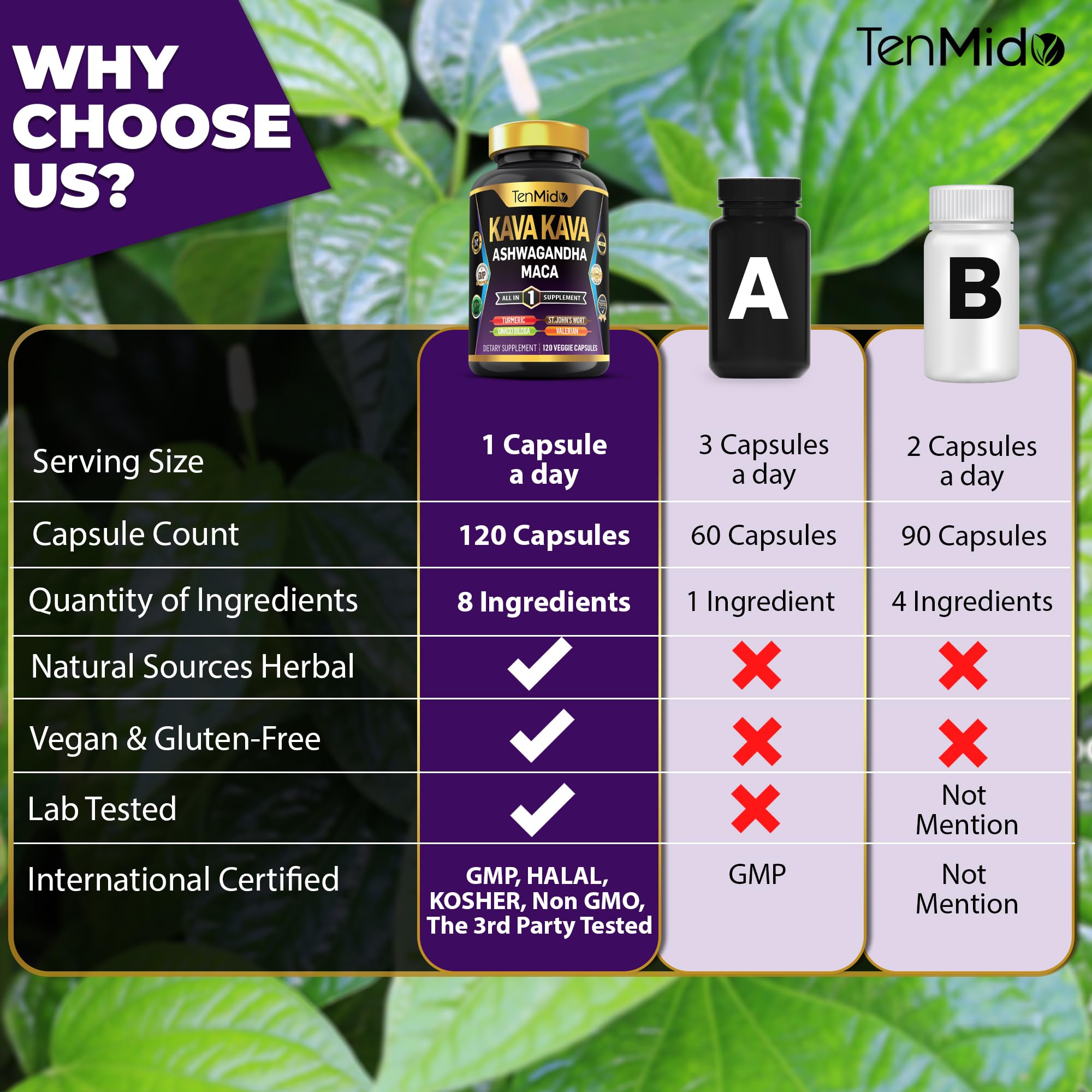 Tenmido Kava Kava Supplement bottle side view