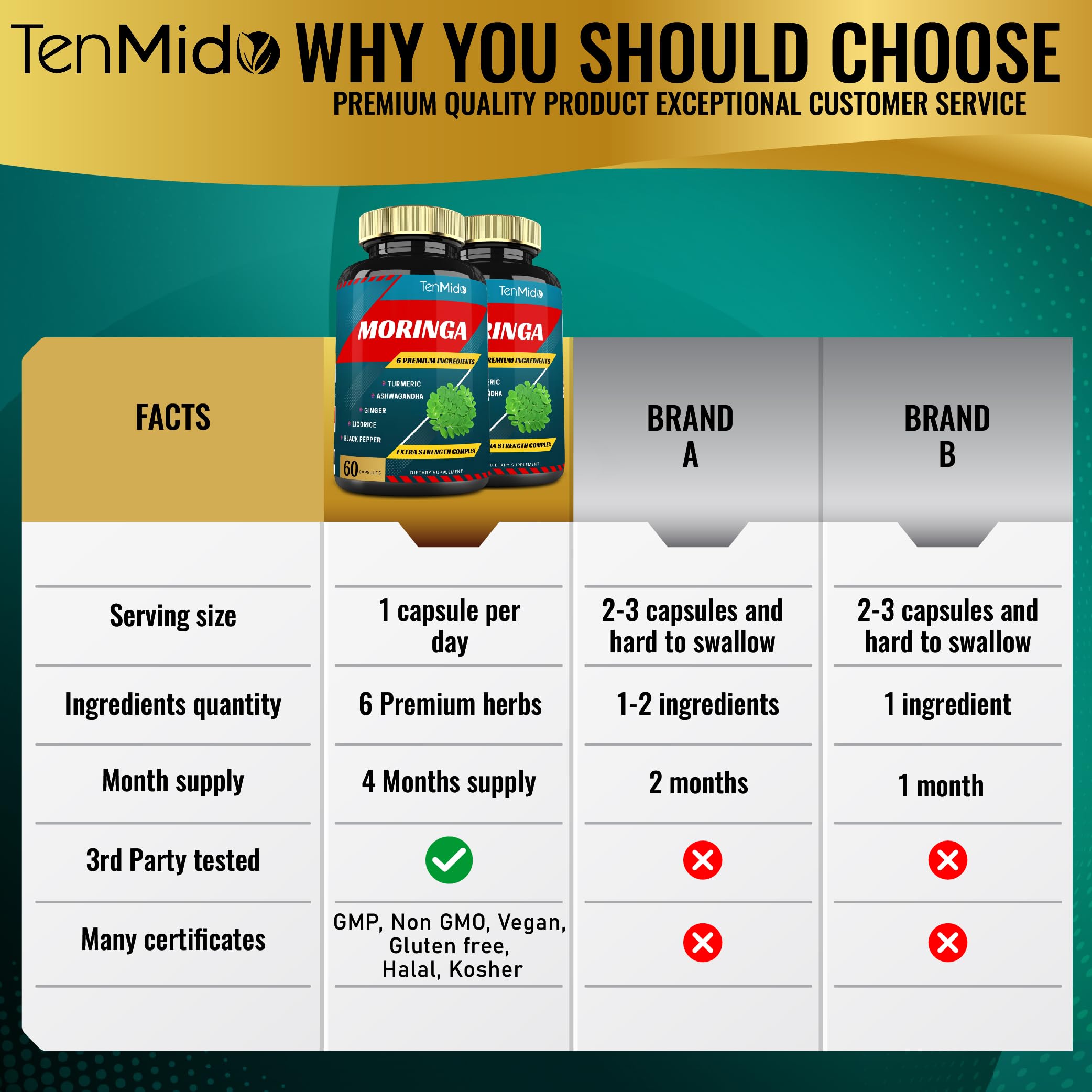Tenmido Moringa Capsules ingredients list on packaging