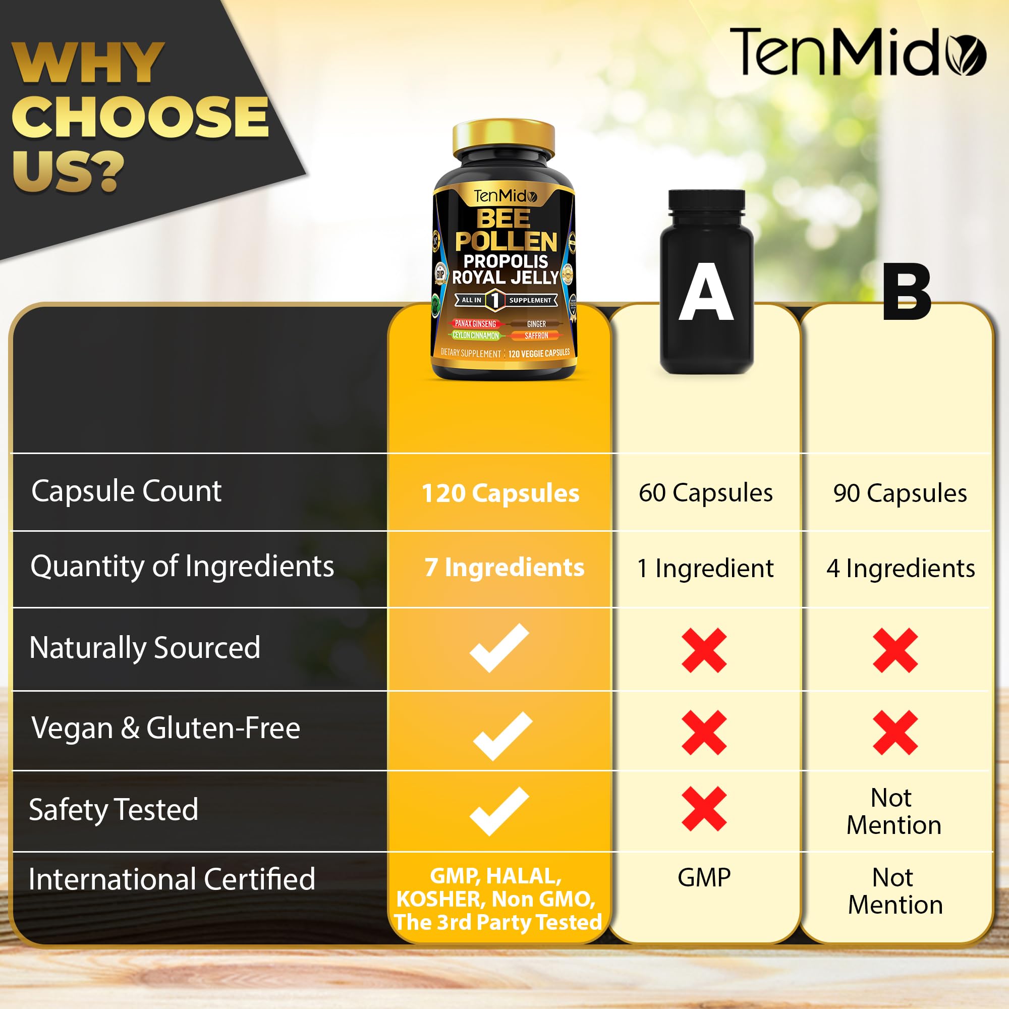 Tenmido Royal Jelly Supplement ingredients list