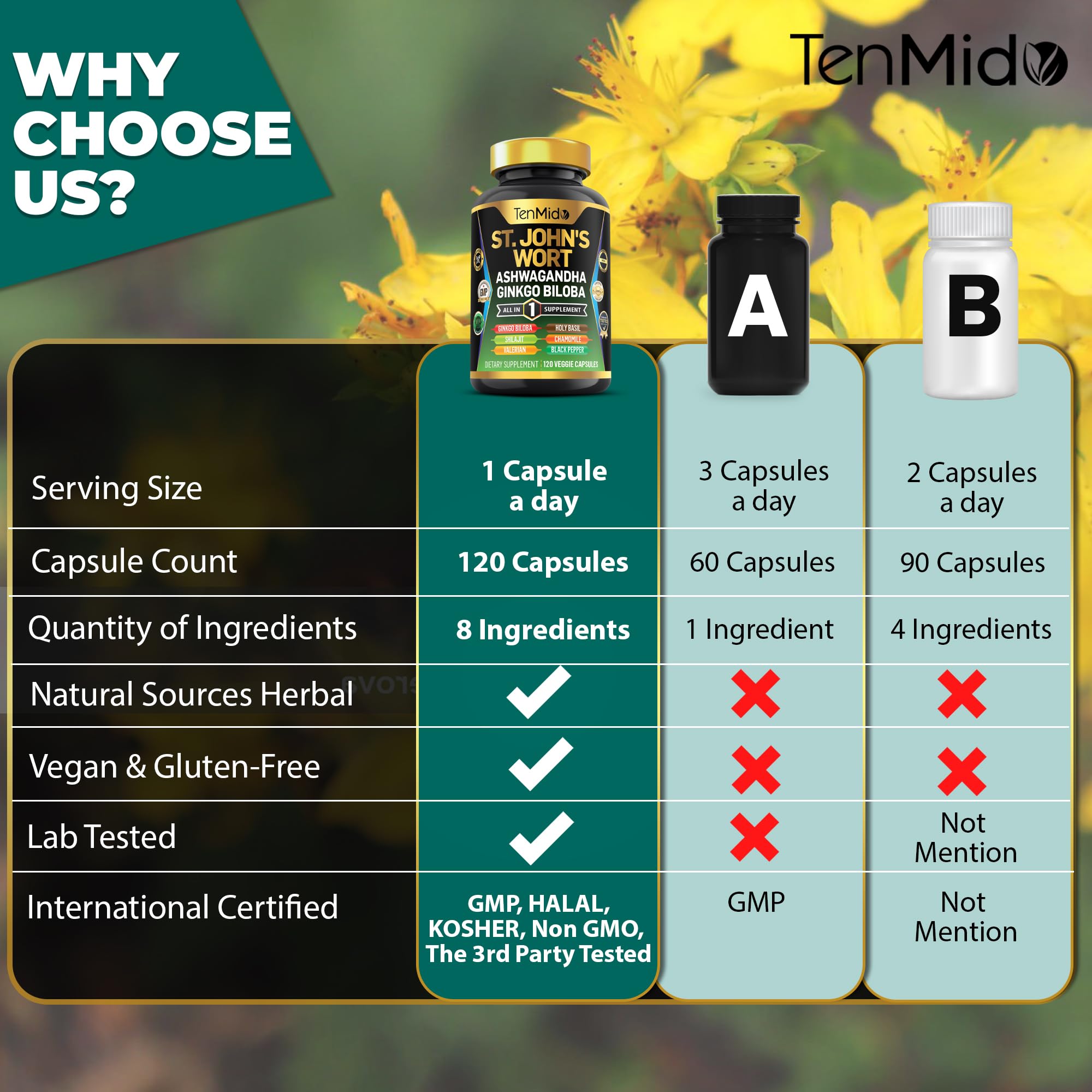 Tenmido St. John's Wort capsules with a measuring scoop