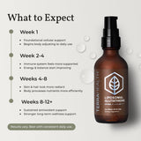 Terra Health Essentials Liposomal Glutathione 132g liquid supplement with a glass of water