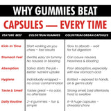 Terramed Colostrum Gummies nutritional information