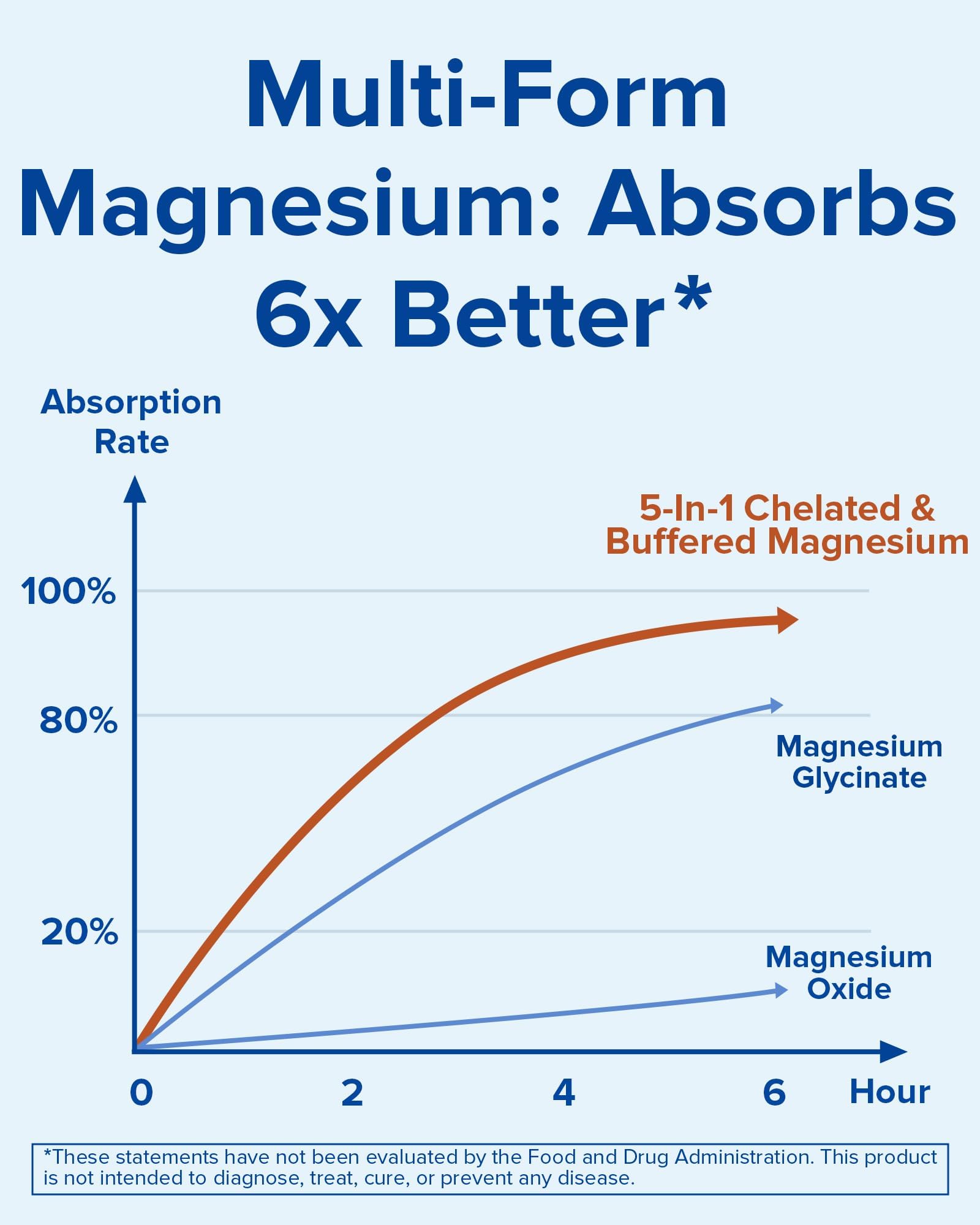 Terranics Magnesium Complex 45g back view
