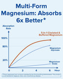 Terranics Magnesium Complex 45g back view