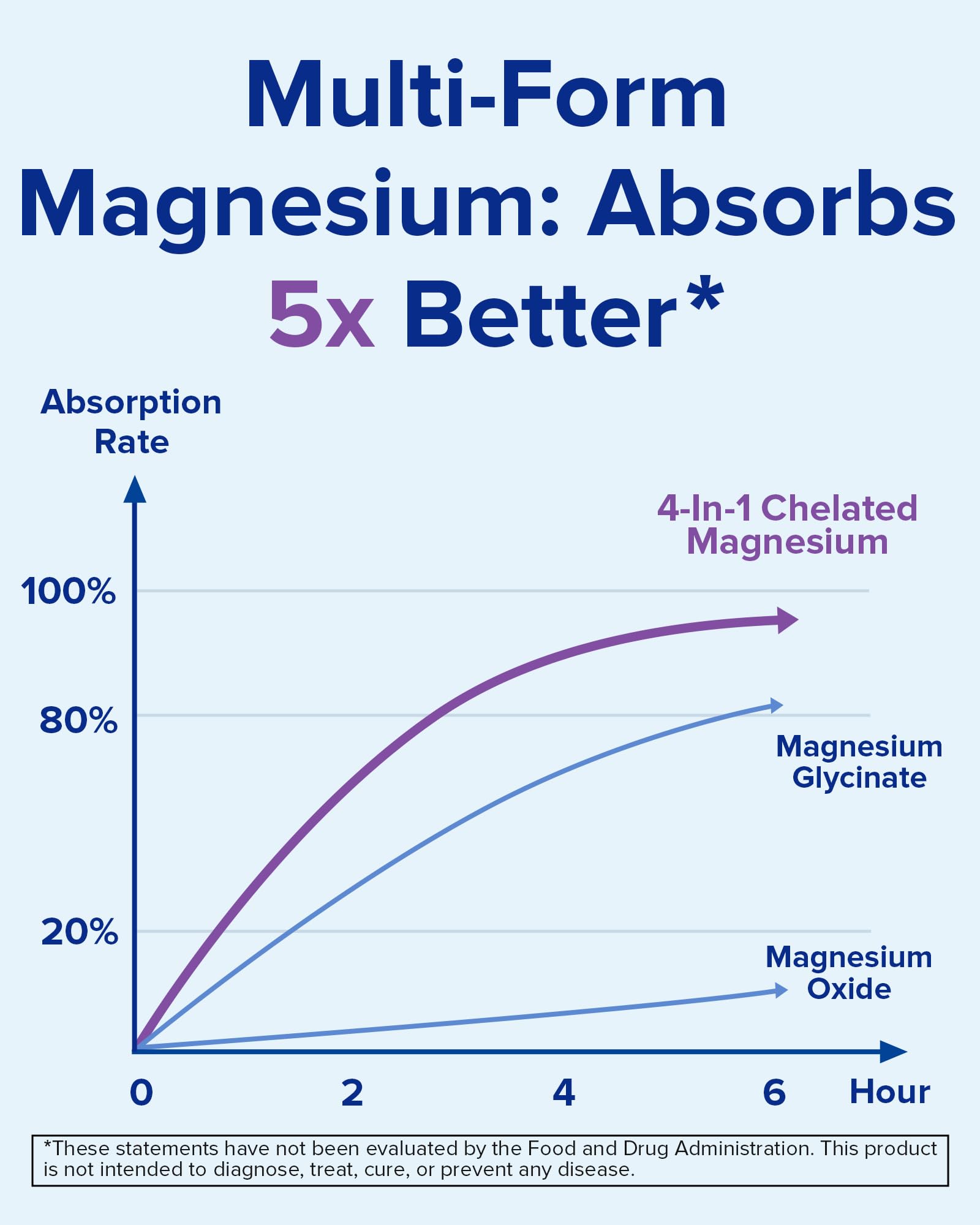 Terranics Magnesium Complex 500mg capsules in a clear bowl
