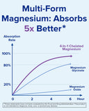 Terranics Magnesium Complex 500mg capsules in a clear bowl
