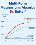 Terranics Magnesium Complex bottle side view
