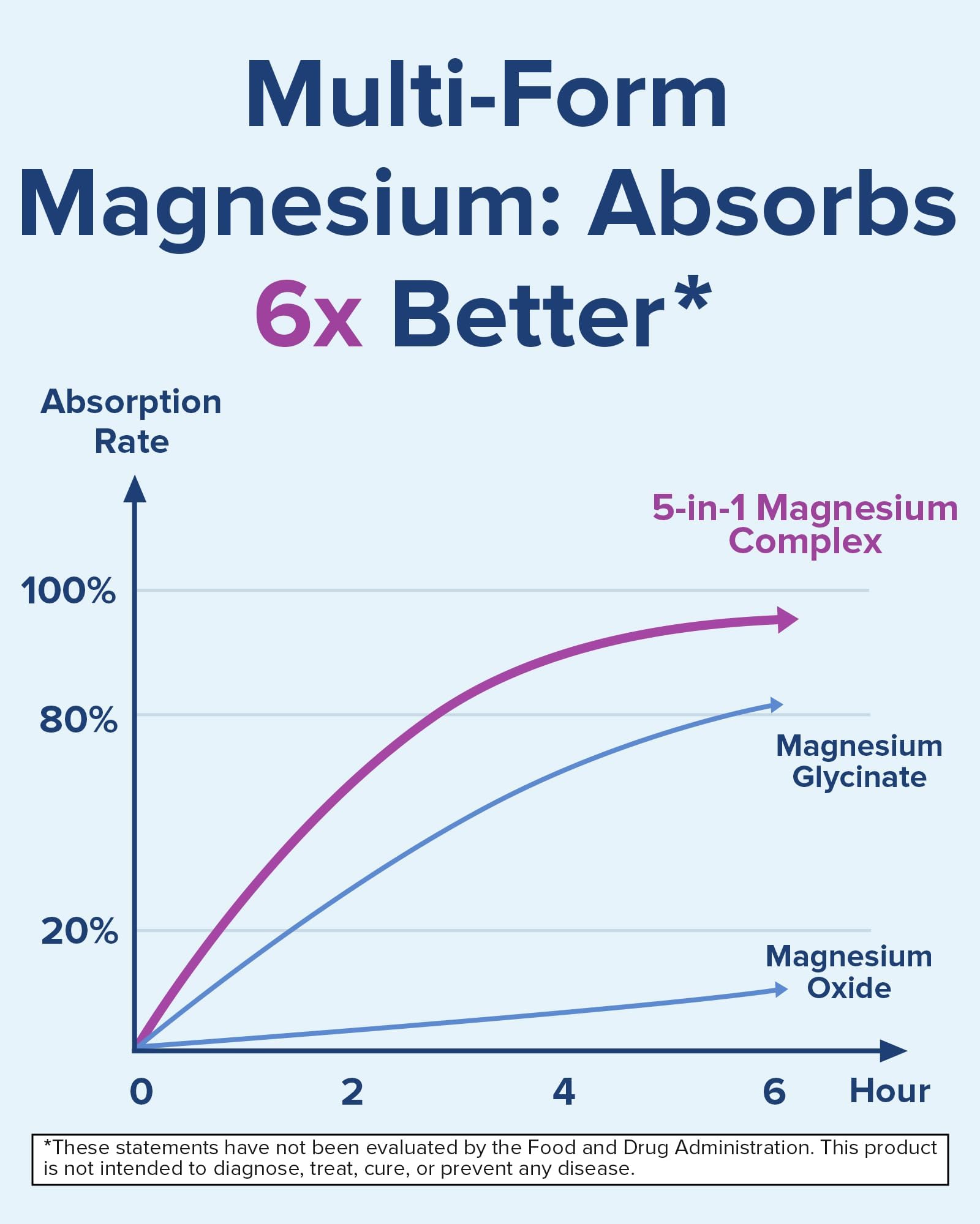 Terranics Magnesium Complex Capsules 500mg side view showing capsule size