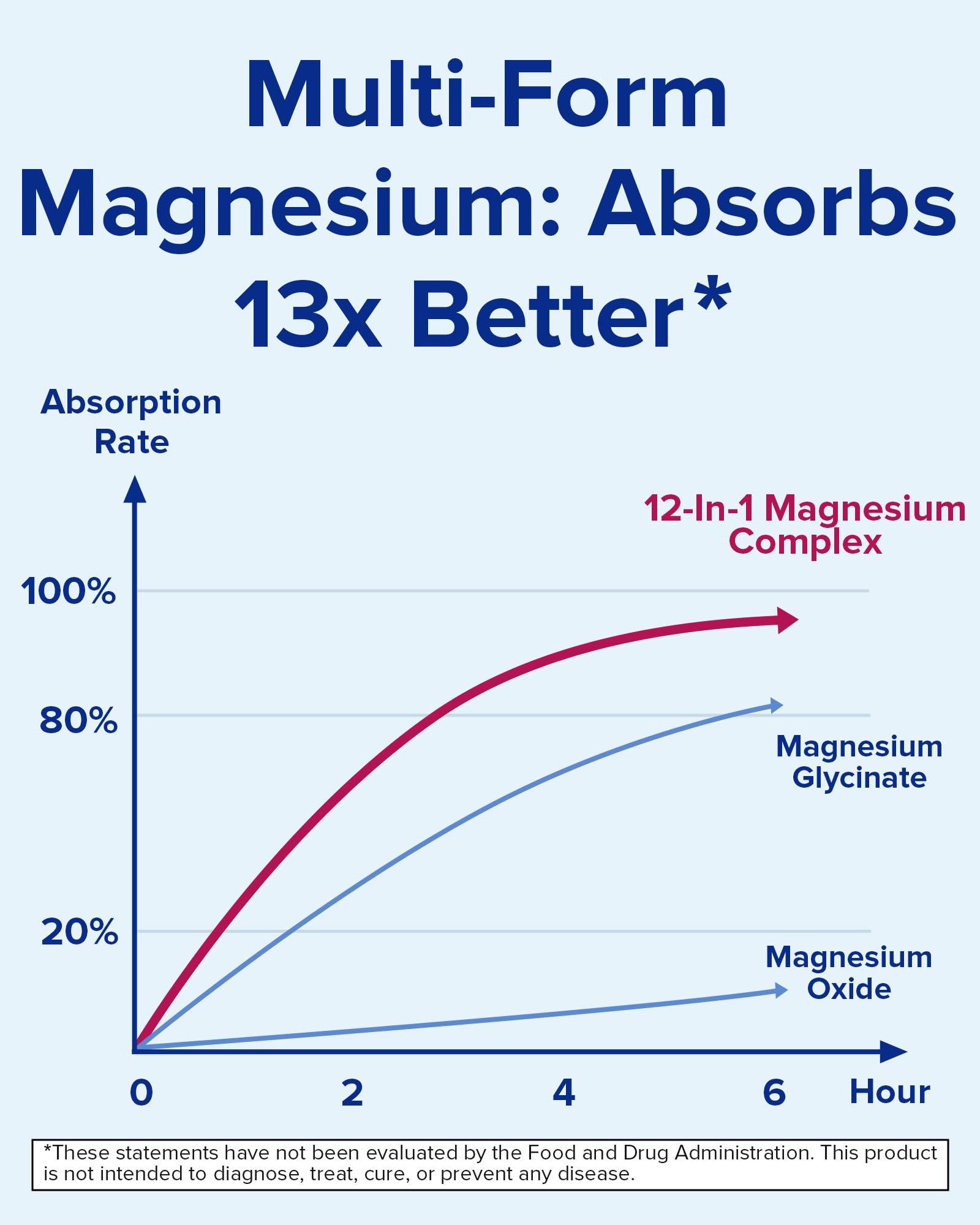 Terranics Magnesium Complex ingredients list