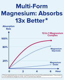 Terranics Magnesium Complex ingredients list