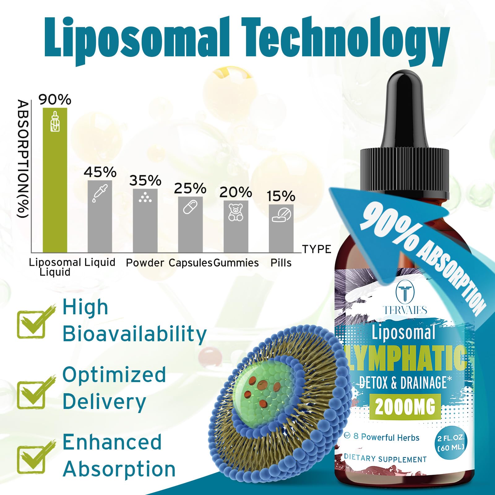Tervaies Echinacea Liquid Supplement with fresh herbs background