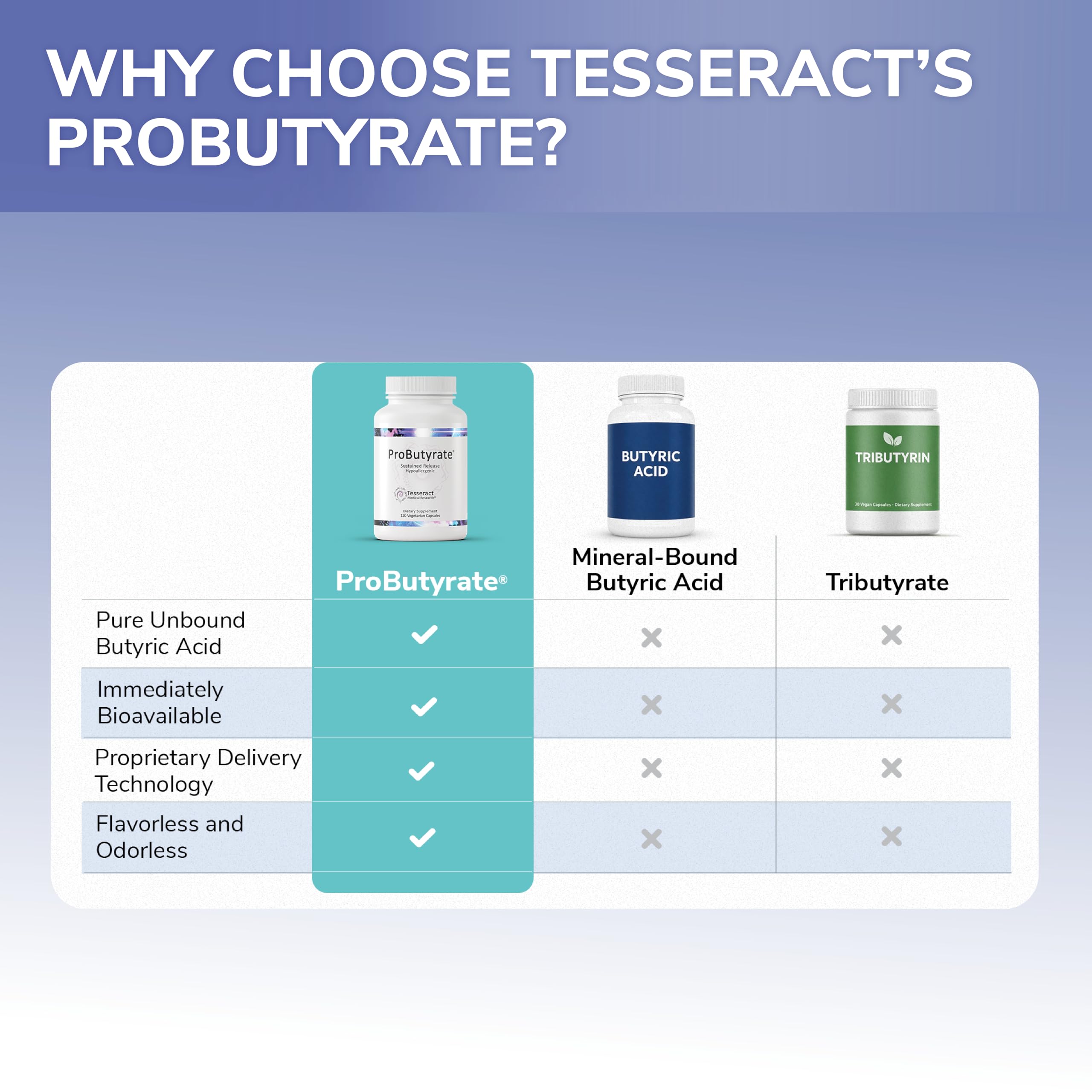 Tesseract ProButyrate capsules on a wooden table