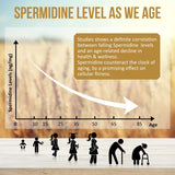 Thalacy Spermidine Supplement ingredients list