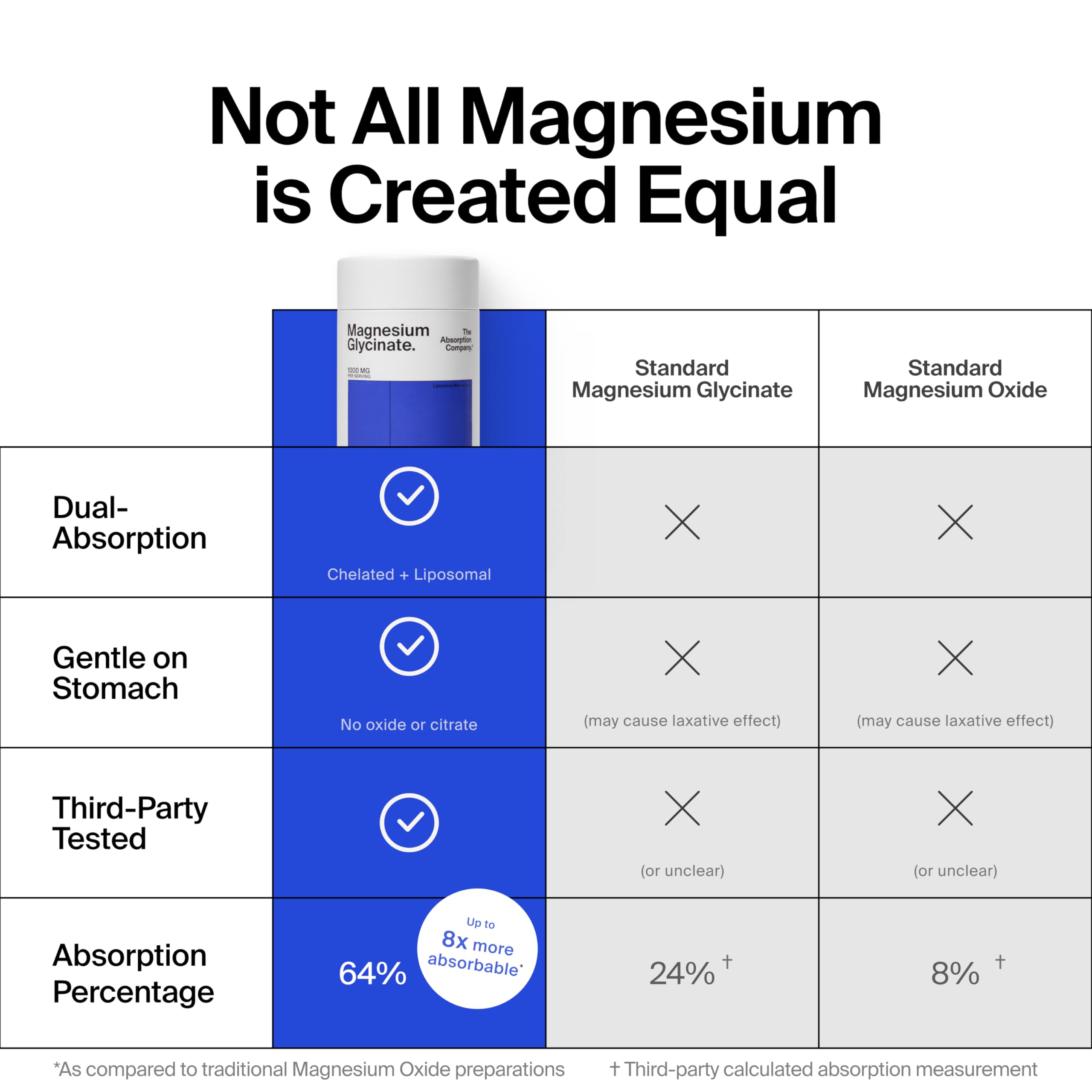 The Absorption Company Magnesium Glycinate 1000mg bottle with a measuring spoon