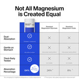 The Absorption Company Magnesium Glycinate 1000mg bottle with a measuring spoon