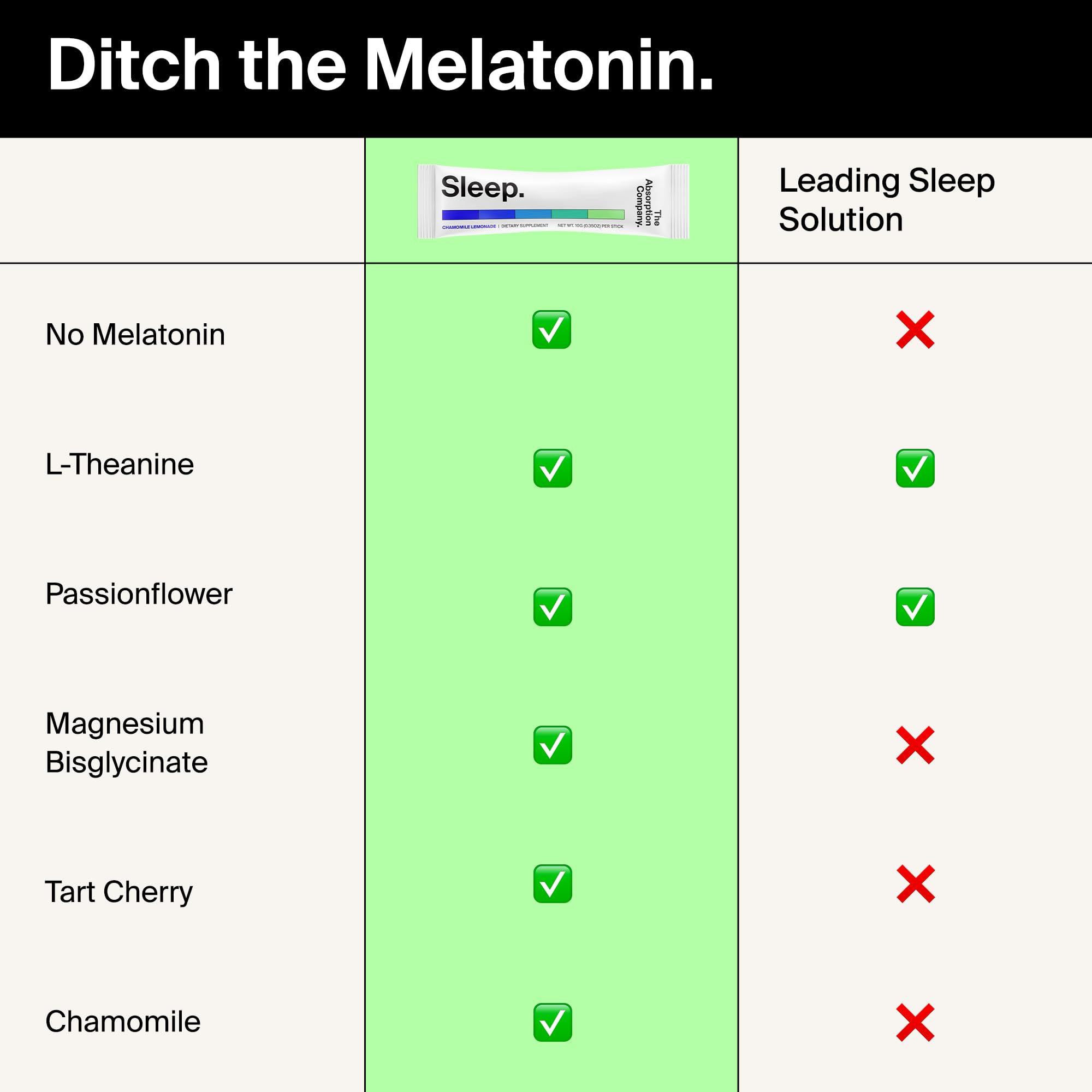 The Absorption Company Sleep Aid Powder ingredients list