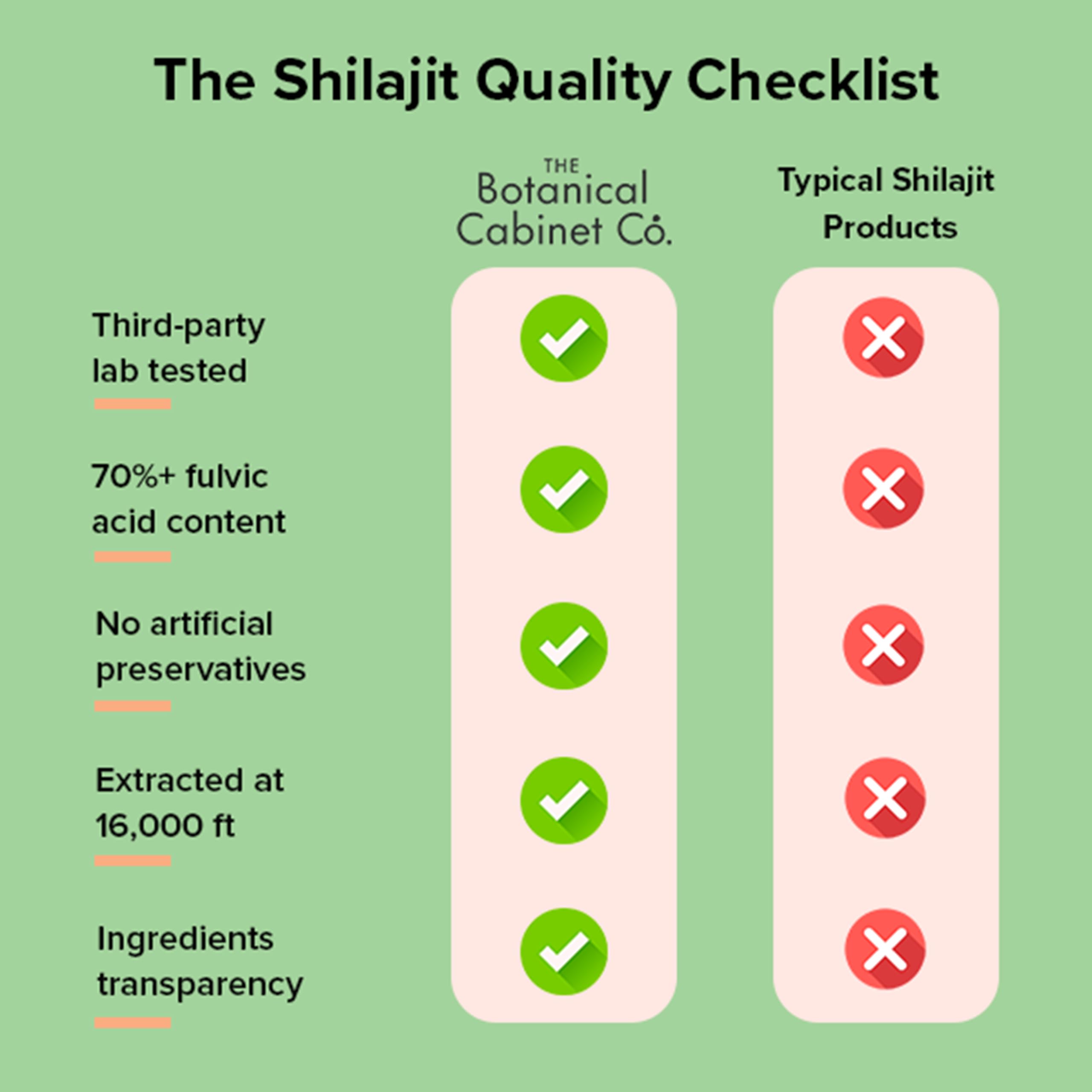 The Botanical Cabinet Co. Shilajit Capsules 800mg in a hand
