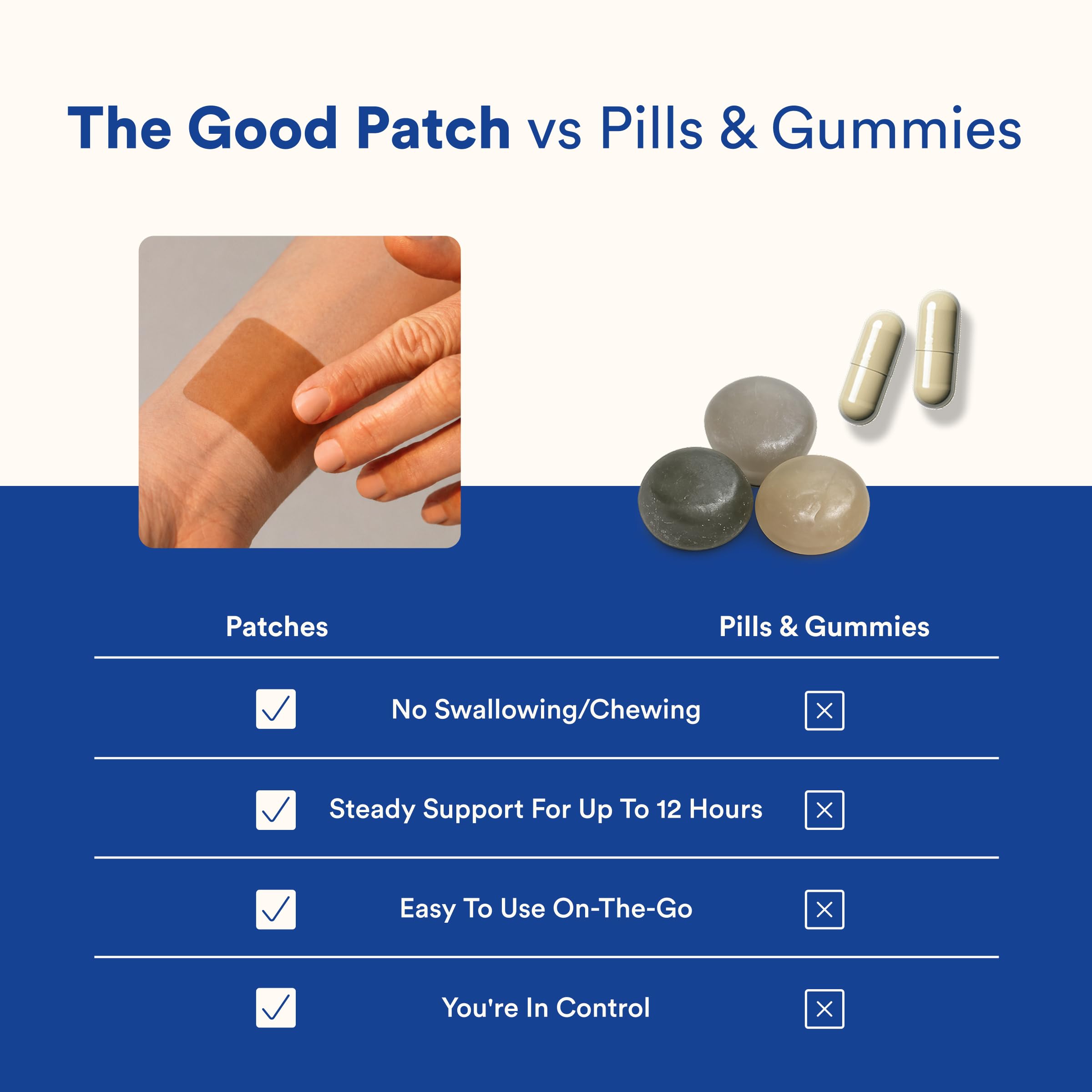 The Good Patch Dream Sleep Patch with melatonin details
