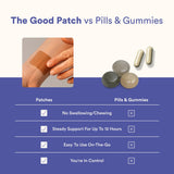 The Good Patch Slumber Sleep Patch applied to skin