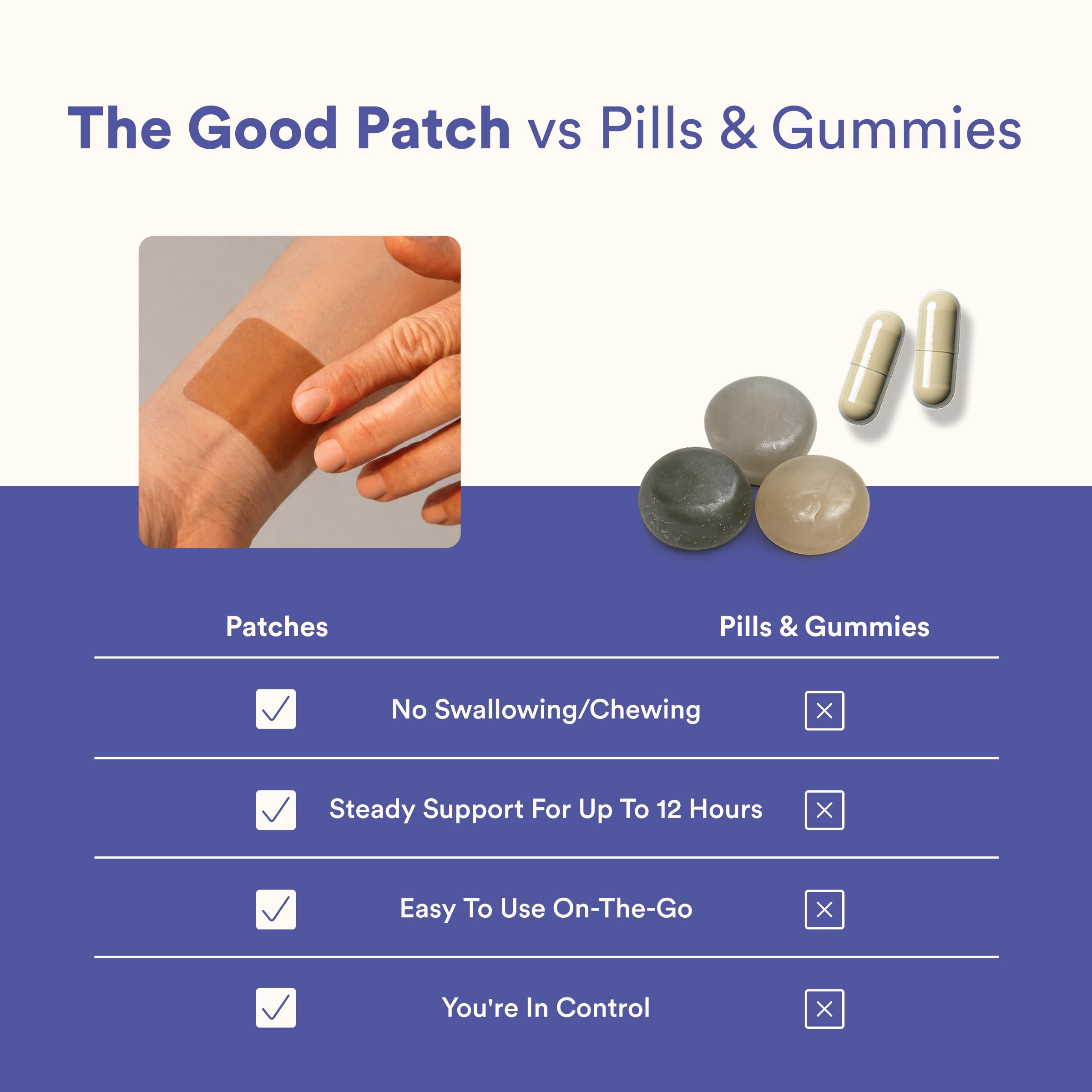 The Good Patch Slumber Sleep Patch applied to skin
