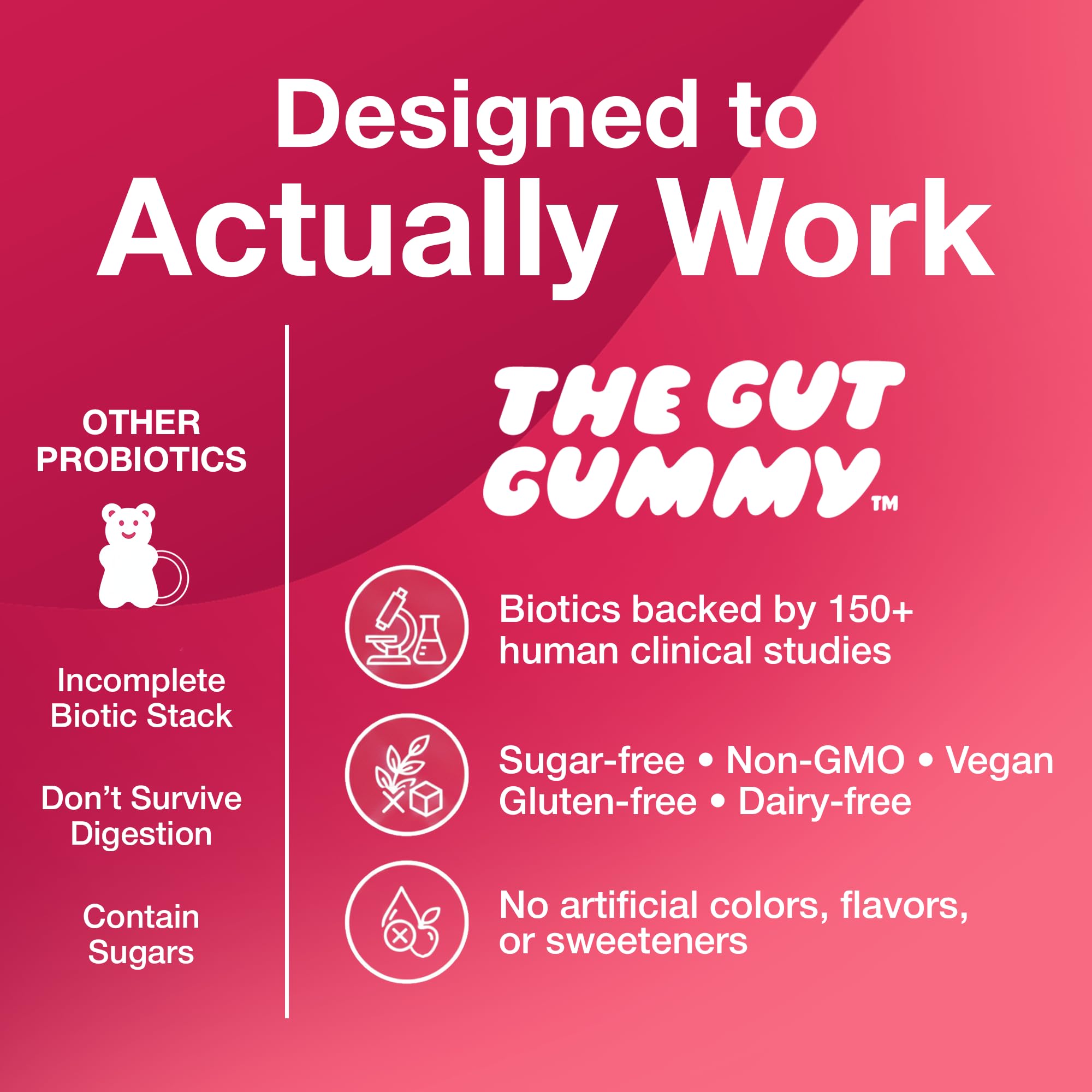 The Gut Gummy Daily Gut Reset 8-in-1 Triobiotic Supplement side view