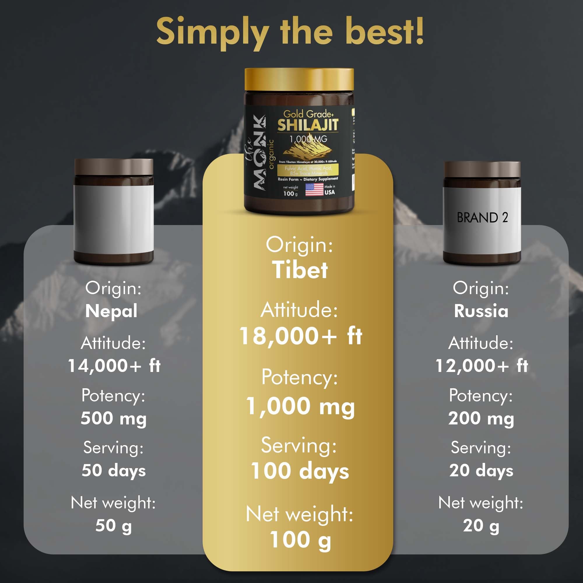 THE MONK Shilajit Resin 100g in a natural setting