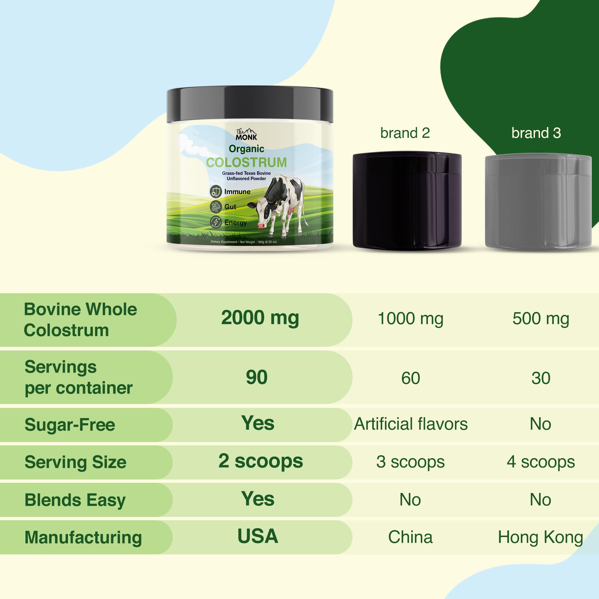 THE MONK Whole Colostrum Powder with organic pasture background