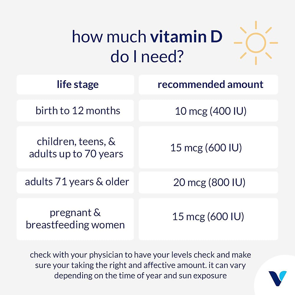 The Vitamin Shoppe Vitamin D3 & K2 supplement facts label