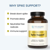 The Wellness Company Spike Support Formula bottle with a measuring spoon