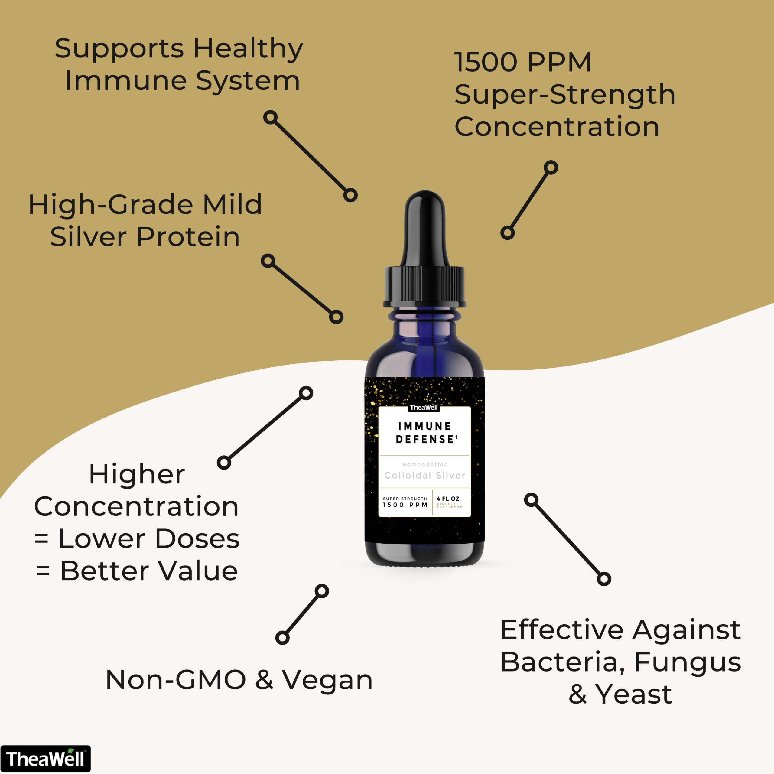 TheaWell Colloidal Silver 1500 PPM 231g bottle label close-up