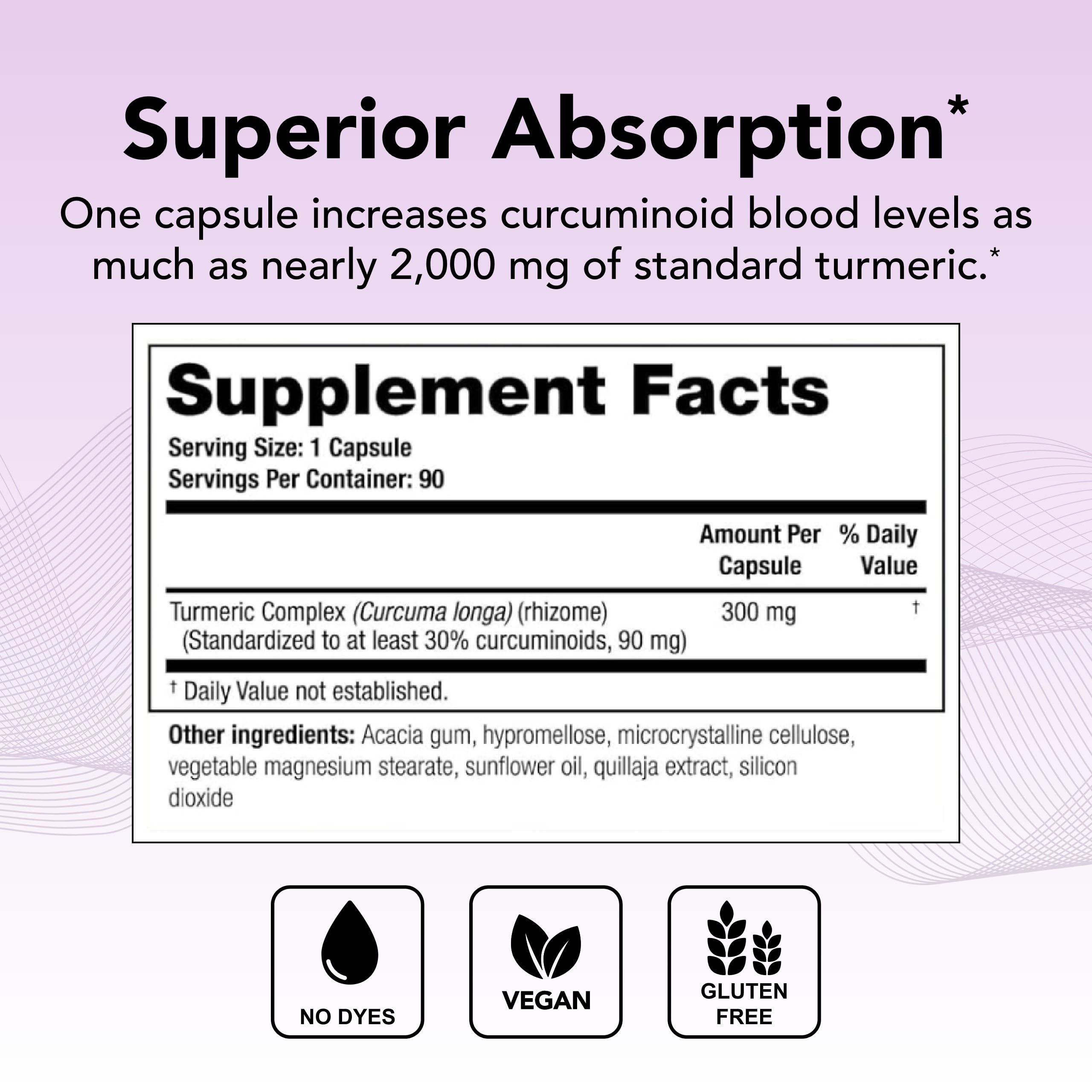 Theralogix CurcuSorb Turmeric Curcumin Supplement 300mg capsule close-up