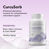 Theralogix CurcuSorb Turmeric Curcumin Supplement packaging