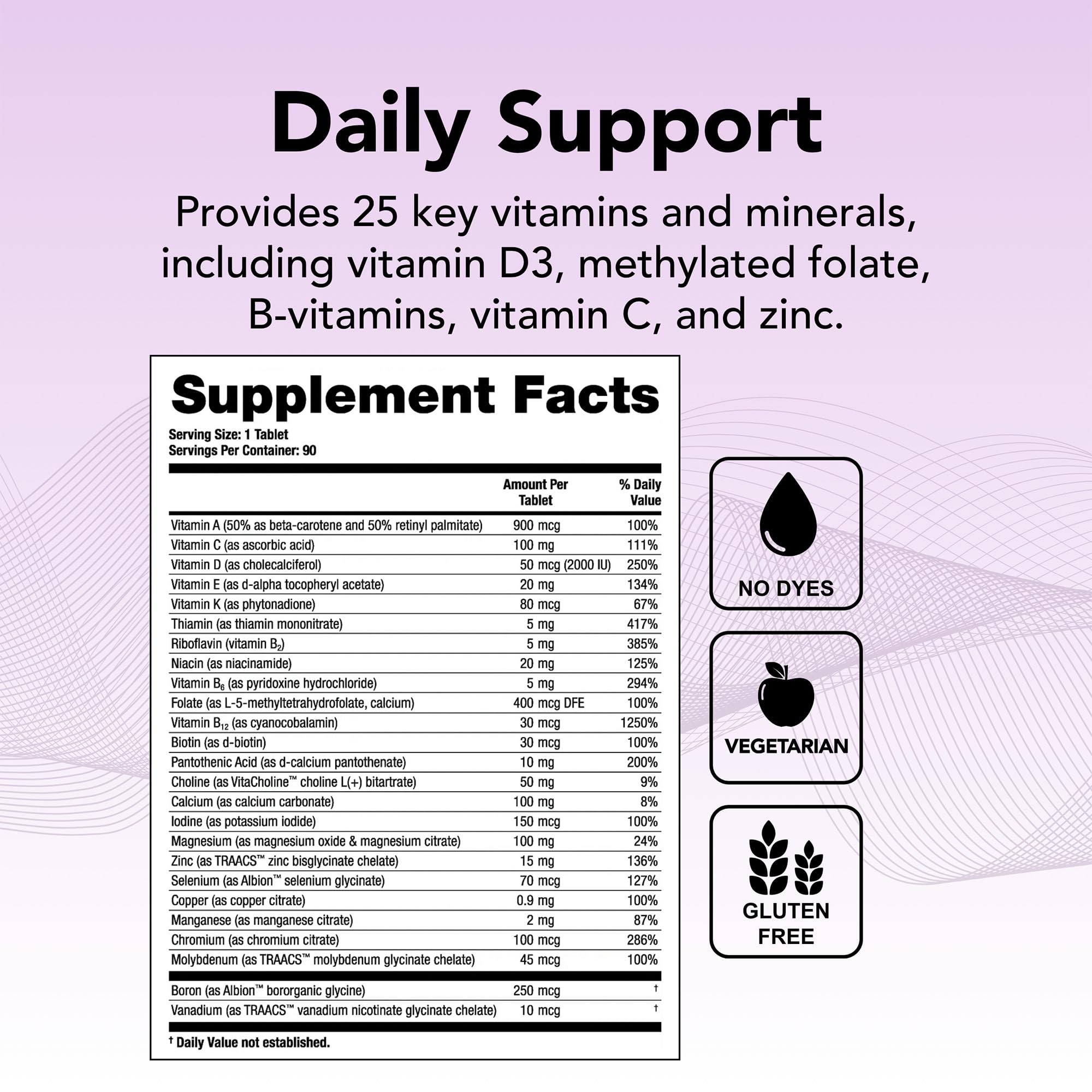 Theralogix Solo Multivitamin and Mineral Supplement bottle with label